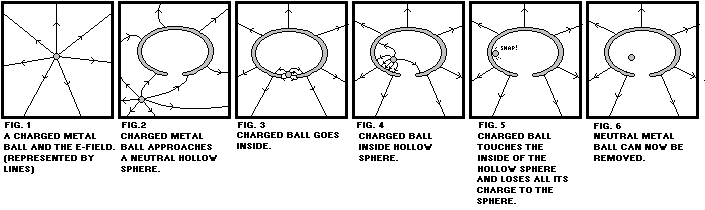 [Five diagrams of VDG sphere]