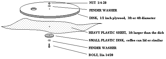 [diagram of layers: nut,washer, wood plate, plastic sheet, small disk, washer, bolt]