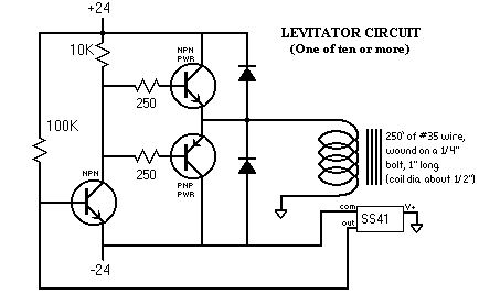 [Schematic: Hall sensor drives NPN which drives power stage which drives coil which affects Hall sensor.]